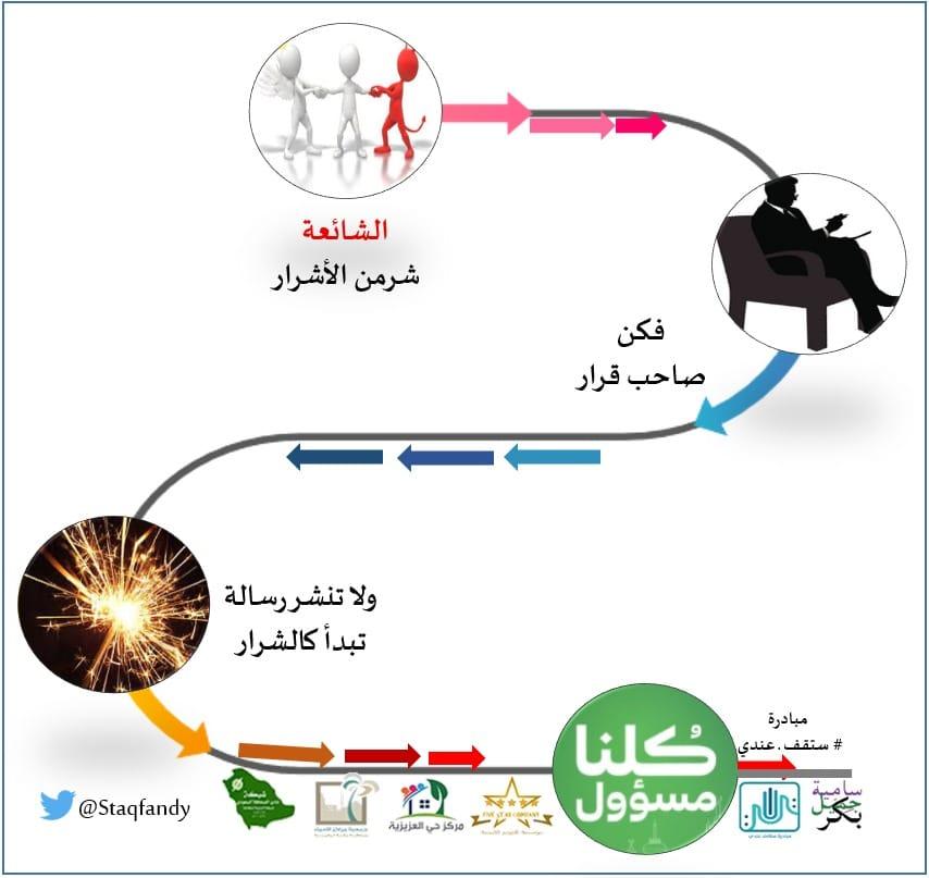 الاعلامية  سامية بكّر تكتب خطوات للحد من الشائعات  